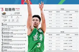 谁是cba各队篮协认定的头号国产球星？图片