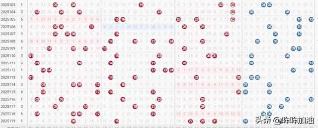 大乐透25119期开奖：一等奖3注，分落两地；二等奖83注