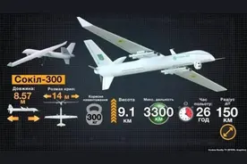 乌克兰自杀无人机骤然增多，俄军无法有效拦截，问题出在了哪里？图片