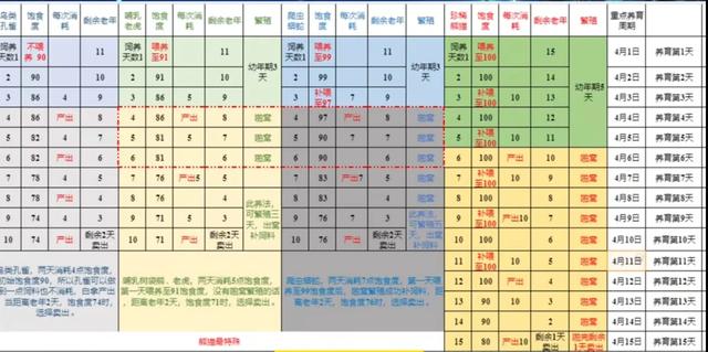 梦幻西游：零基础玩转牧场，手把手教学，瞬间让你修炼点满