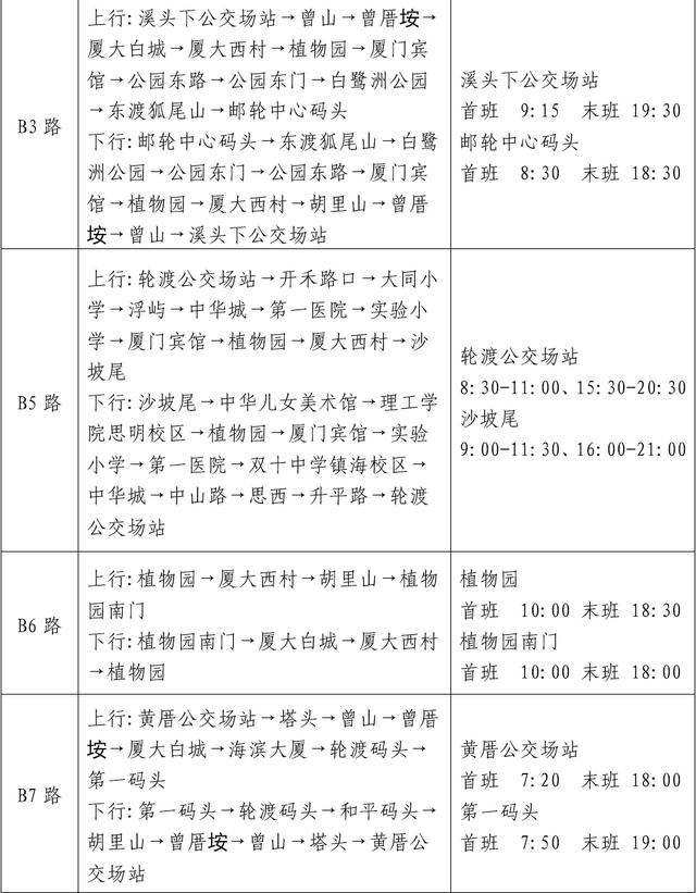 重磅！厦门惠民乐游措施细则！免费停车、消费券、票根→