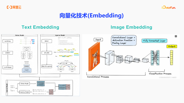 基于Elasticsearch Serverless的多模态商品搜索实践
