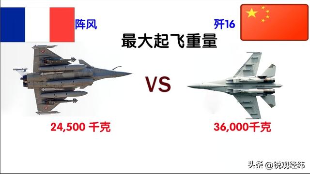 央视公开兵推画面，8架歼16对6架“阵风”，网友称“太富裕”
