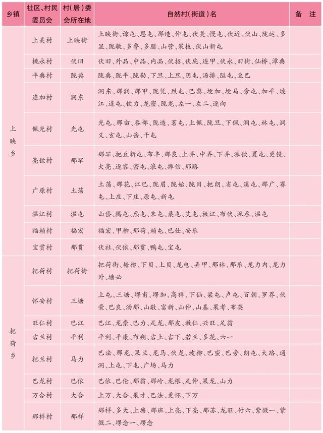 广西天等县历史沿革及行政区划