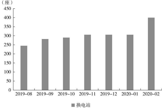 2030年国内充电桩市场规模将超过5000亿元(图16) 2030年国内充电桩市场规模将超过5000亿元(图16)