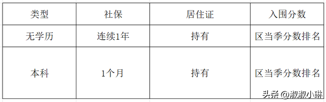 2023年入户佛山条件办理+方式，看完就懂！
