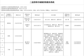 锡盟各地供暖最新消息！投诉、监督、服务电话公布！图片