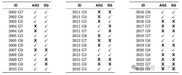 字节Seed数学新模型，SOTA了