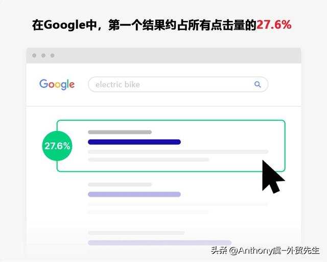 外贸老板必须搞懂的 SEO：你亏的流量，同行都在捡