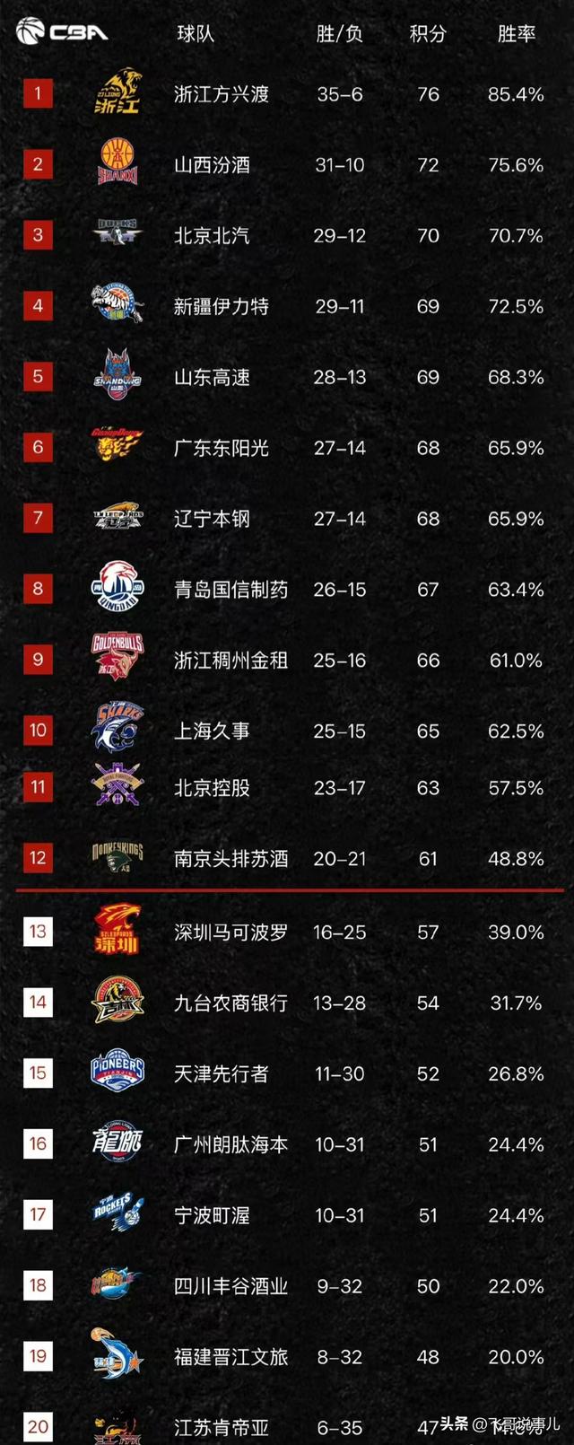 今晚19:30！央视体育频道直播节目时间表：CCTV5、CCTV5+节目单