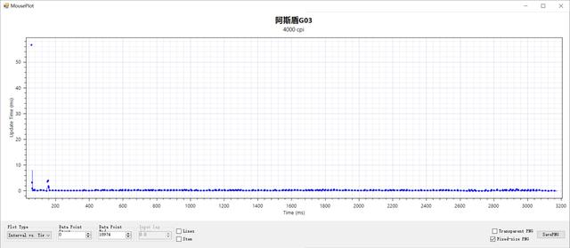 敢对标狗3，身板够不够结实啊？阿斯盾G03 Pro大师版评测