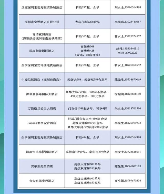 跟着这份地图走，开启年底「文艺潮玩宝安之旅」🤩