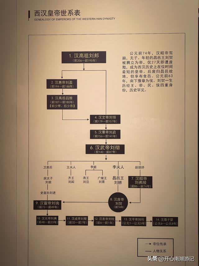 2025年秋老姐俩江西行，走“最美公路”，访汉代海昏侯遗址博物馆