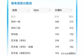 2024年陕西高考成绩一分一段表来了，快来看看你们排名全省多少位图片