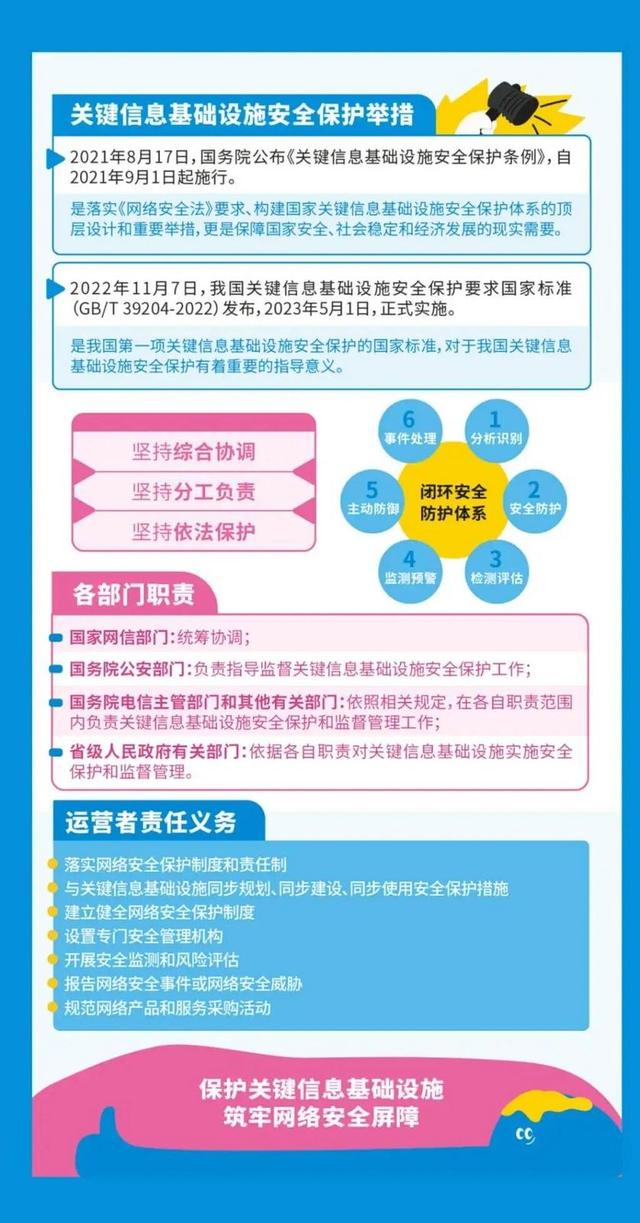 你真的会安全上网吗？这份网络安全知识科普快收下→