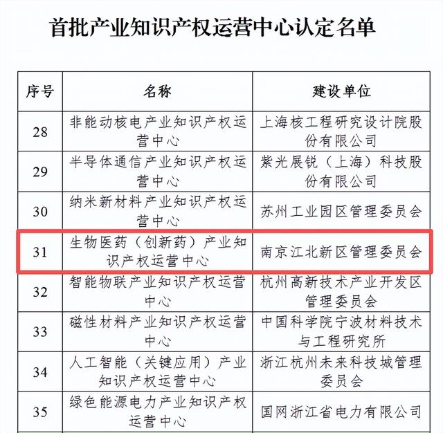 全国首批！江北一中心入选
