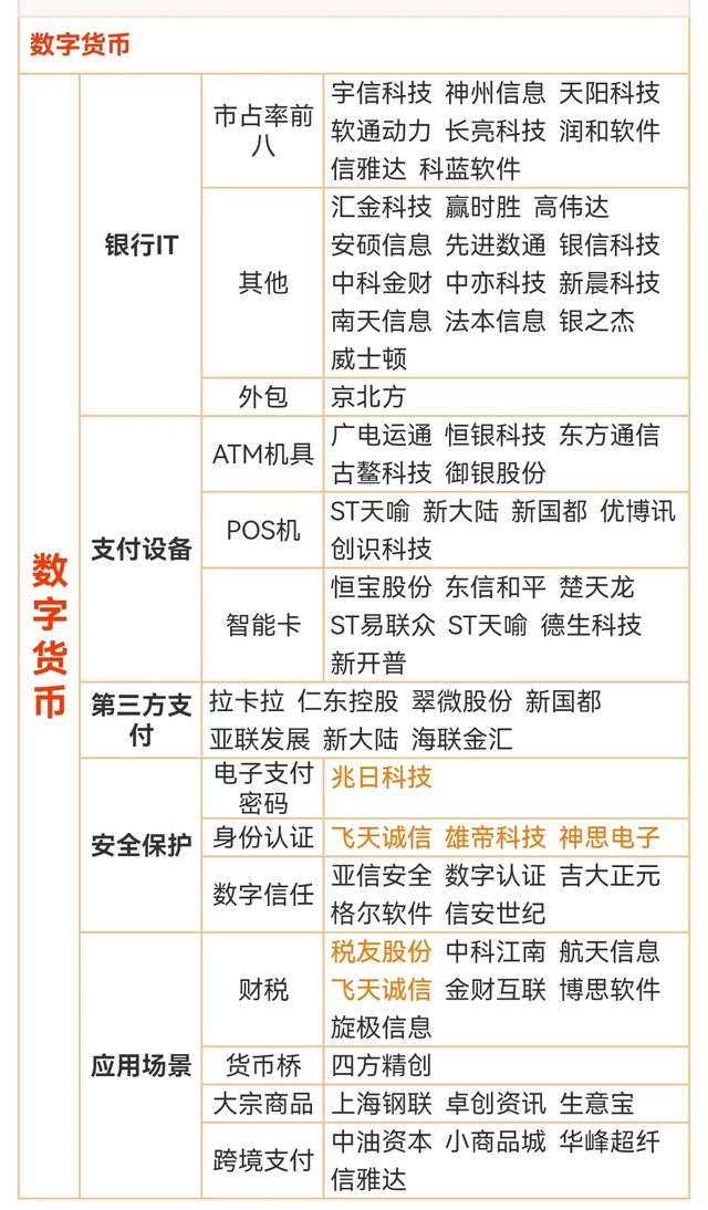 半导体国产替代核心+机器人+低空经济+数字货币+氢能源+车路云等
