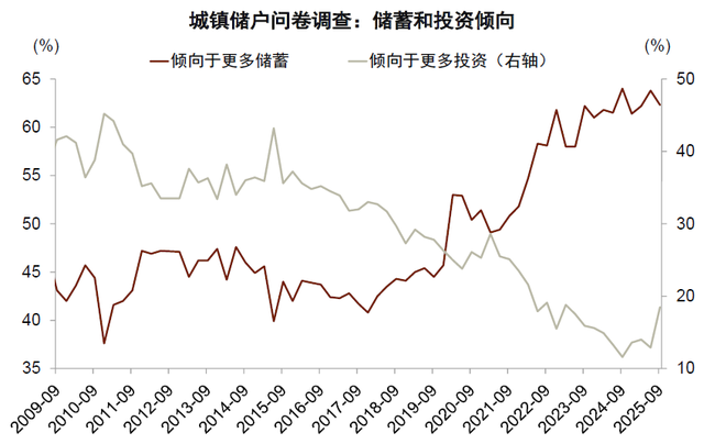 中金：股市与宏观背离的新视角