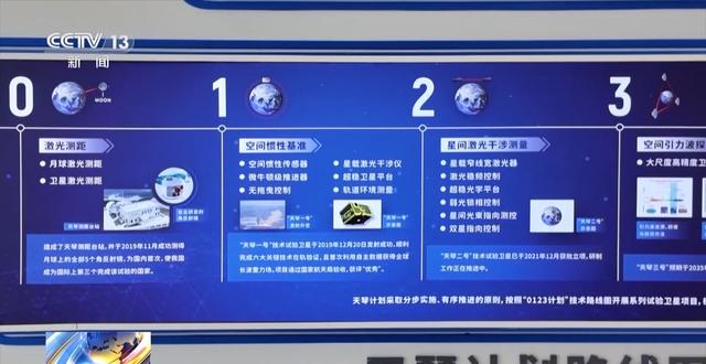 相当于在航母甲板上找一粒沙？探测月球激光反射镜回波信号原来这么难
