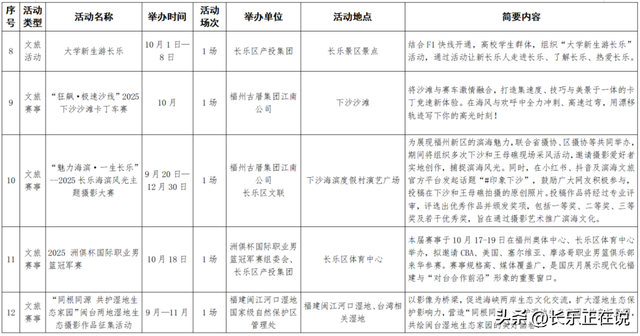 官宣！福州新区（长乐区）国庆中秋沉浸式玩法！等你来解锁~