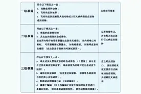 男友因用嘴帮女友清理被流浪猫抓的伤口，同打狂犬疫苗，还要额外注射免疫球蛋白图片