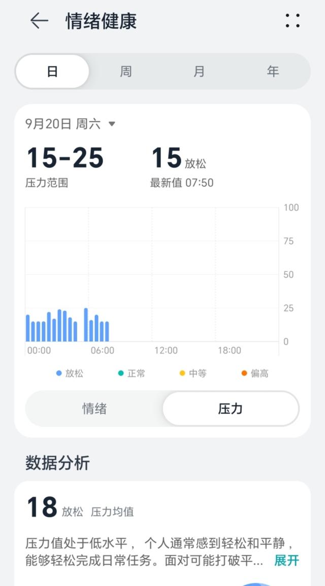 由于是休息日，不上班，睡眠质量有大幅提升