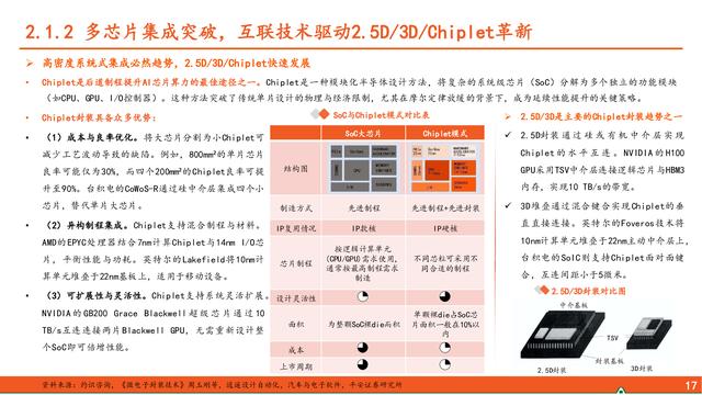 先进封装行业深度报告：算力浪潮奔涌不息，先进封装乘势而上