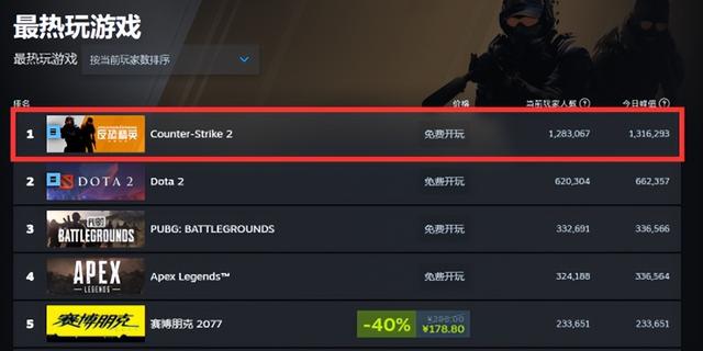 国产新游再现黑丝诱惑！检测网易开放世界的时候快到了