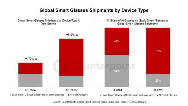 苹果Vision Pro卖不动，vivo Vision如何避免重蹈覆辙？