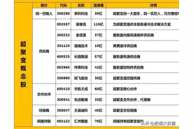 超聚变是什么意思？华为超聚变概念核心龙头有哪些？图片