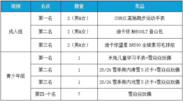 【向上攀登 同心挑战】第二届薛家寨千人徒步挑战赛开始报名！