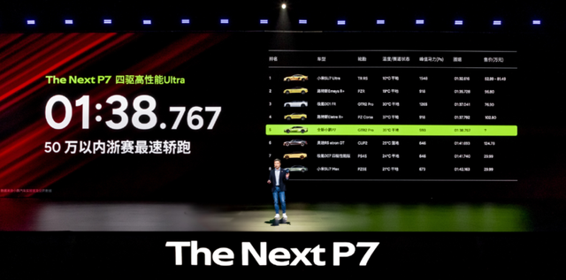 小鹏新P7是不是小米最好的“徒弟”