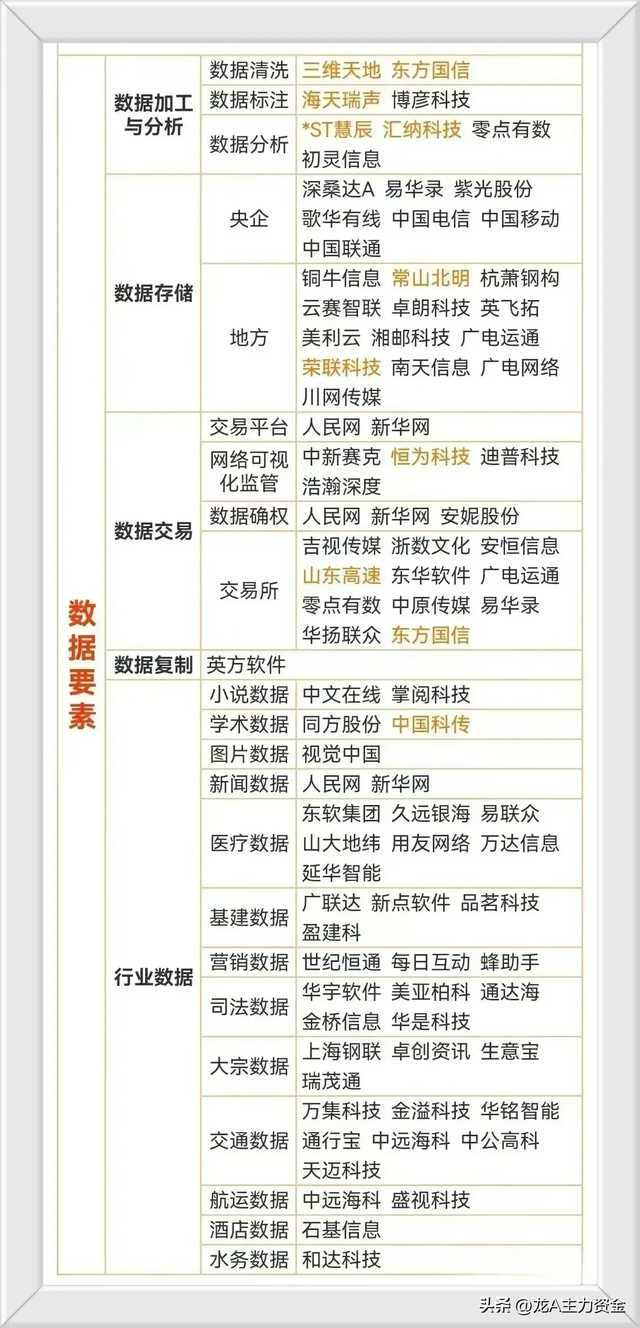 锂电池材料+算力+华为+半导体+AI+华为鸿蒙+机器人等汇总