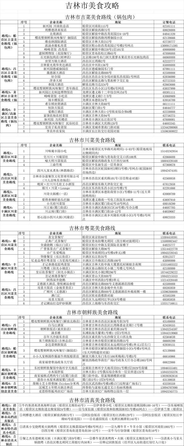逛展不够嗨?吉林市美食+畅游+福利全解锁,带毛孩子撒欢去!