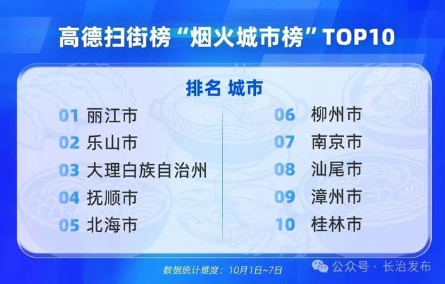 奔腾的中国：2025国庆中秋长假出行消费报告