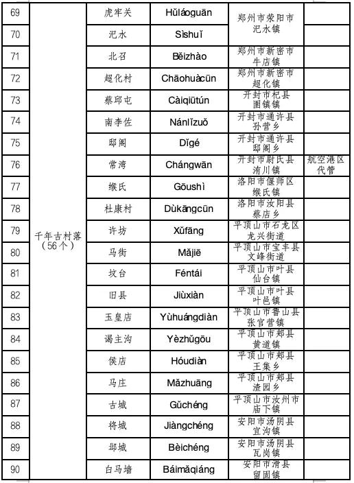 新乡4个入选!河南省第一批省级地名文化遗产保护名录公布