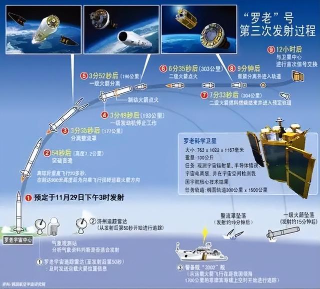 全球第七还是仅次于美国，韩国航天到底有多强？
