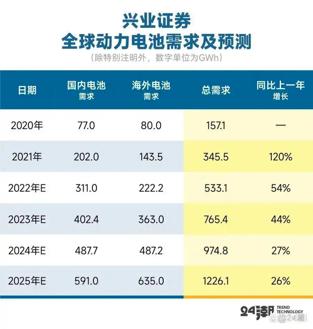 宁德时代这波锂矿停产影响有多大