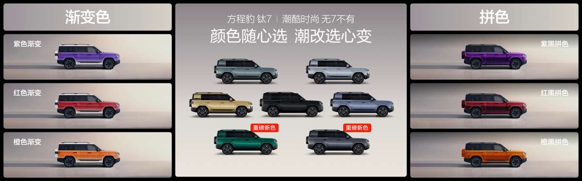 年度爆款“大五座天花板”方程豹钛7,开创智慧生态与高级出行新体验-科记汇