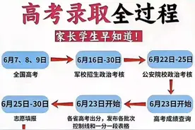 高考志愿填报全流程指南（2025版）图片