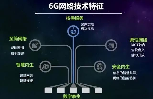 断崖式专利差！6G技术美国占了35.2%，日本9.9%，中国是多少？