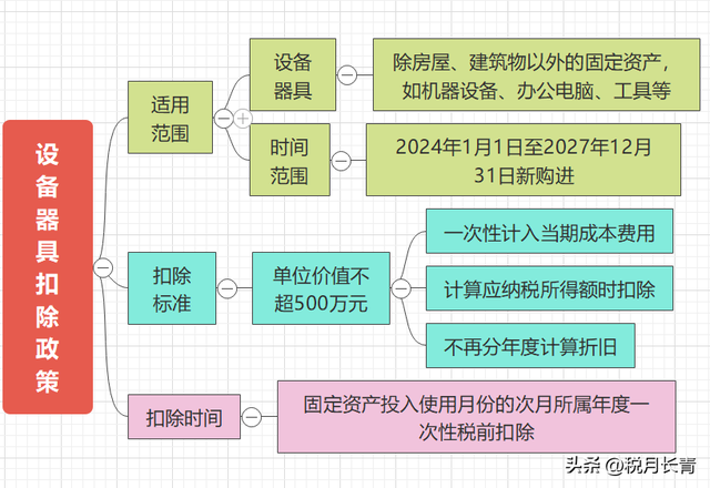 企业所得税，大变，10月1日起正式执行！