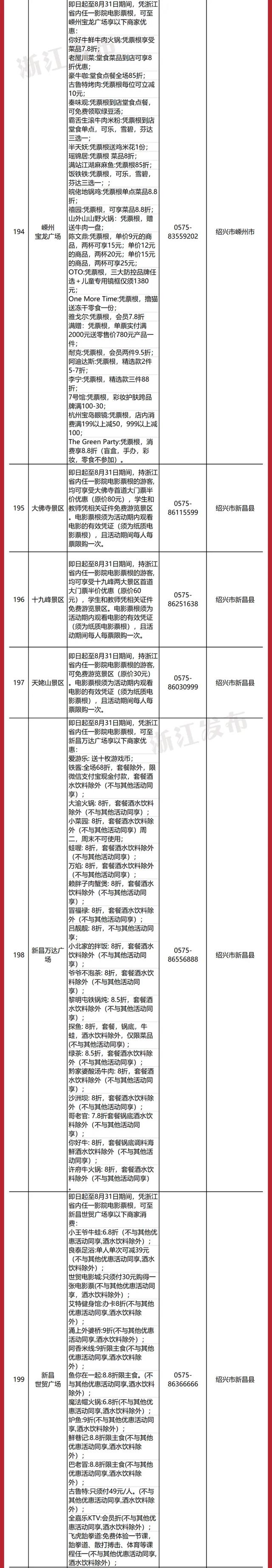 优惠景区、商圈等新增近300家!在浙江,电影票根还可以这样用~