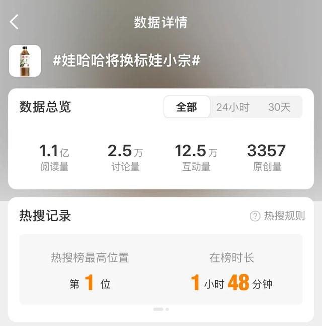 娃哈哈彻底改名，宗馥莉被全网审判