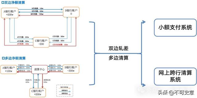 微信支付宝付款秒到账？背后藏着 CNAPS！这个金融中枢太牛了！
