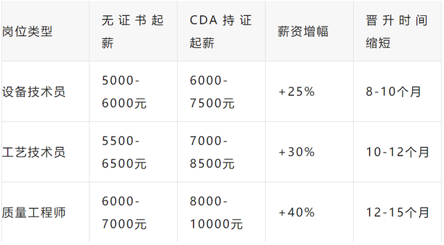 高职机械专业进工厂技术岗：从操作工到工程师的晋升之路