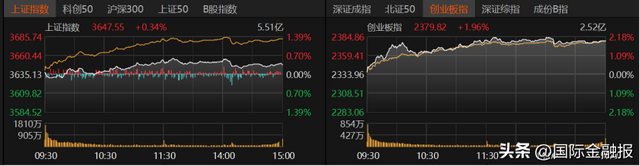 投资者如何把握市场节奏