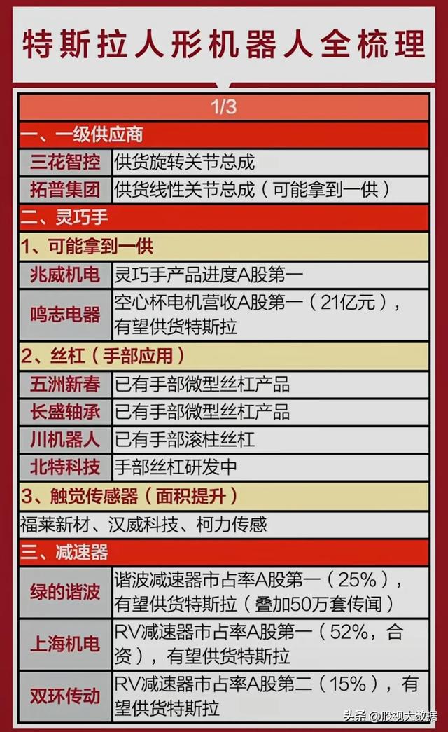 2025中国机器人产业发展大会即将召开,机器人产业链全龙头梳理!