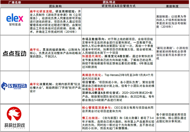 中金|游戏赛道深度之SLG：策略远征，全球化的东方叙事