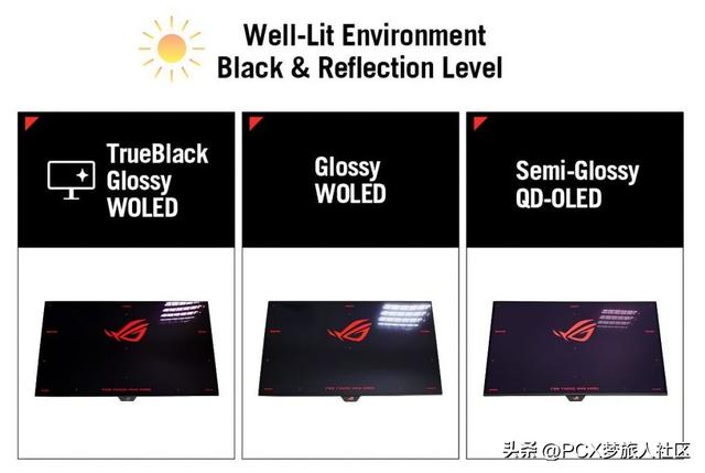华硕推出首款 RGB Tandem OLED 显示器，刷新率最高达 720Hz